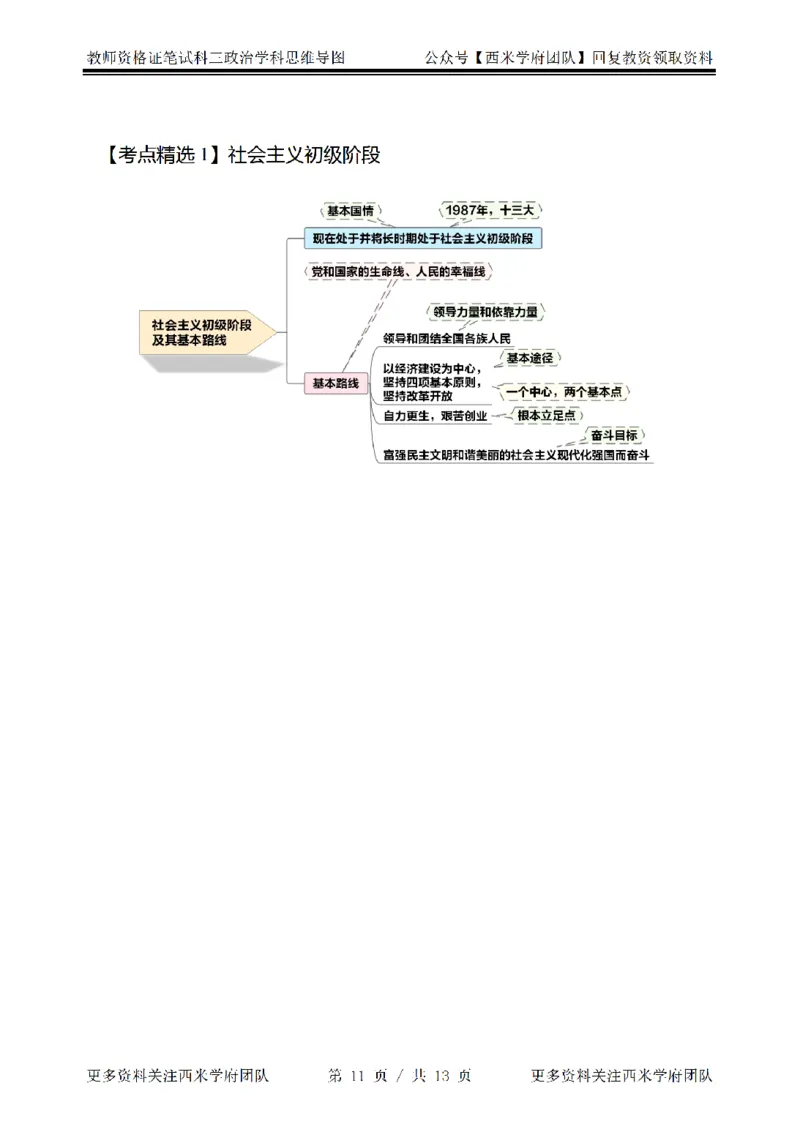 思维导图（政治）_教资_25下资料合集二_25下最新科三知识点汇编+思维导图-高中_01.政治_03.思维导图+知识汇编