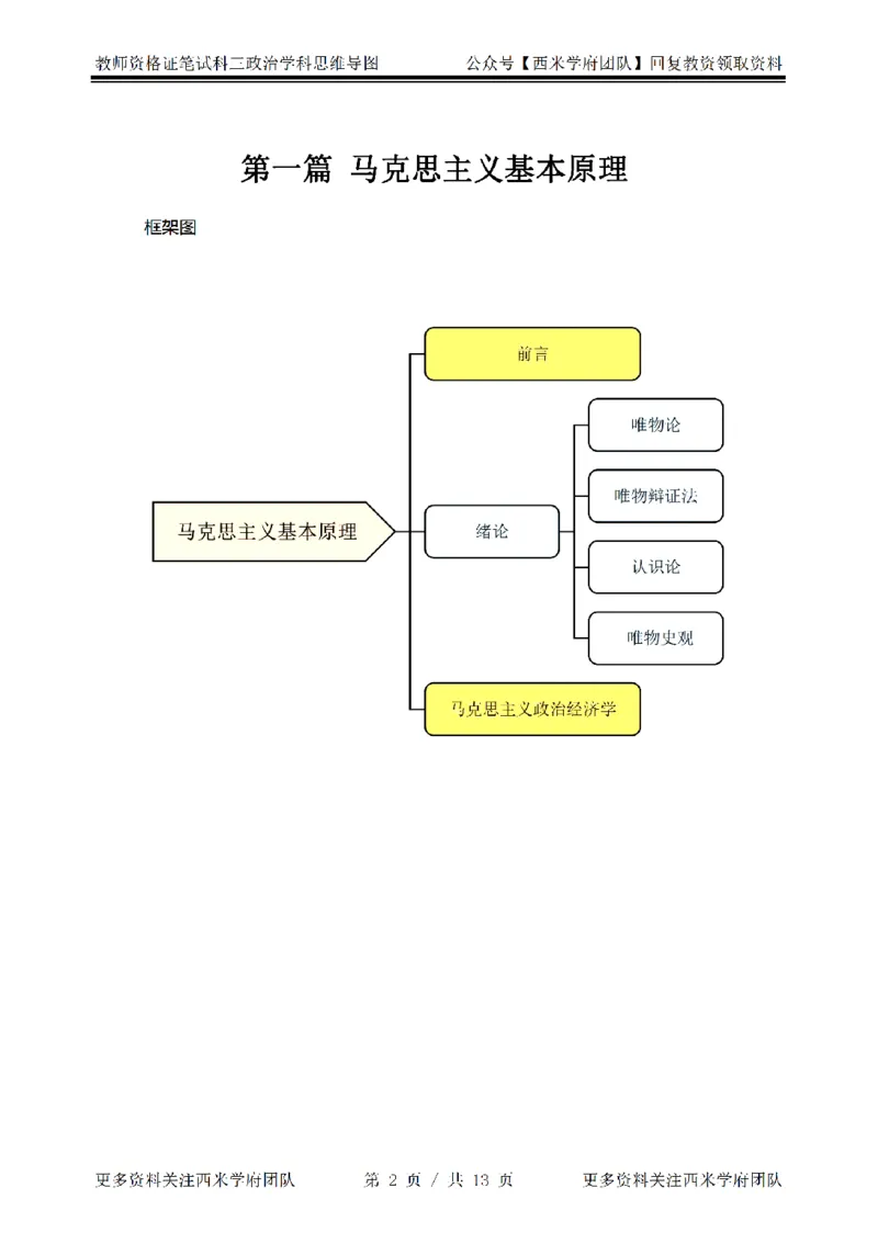 思维导图（政治）_教资_25下资料合集二_25下最新科三知识点汇编+思维导图-高中_01.政治_03.思维导图+知识汇编