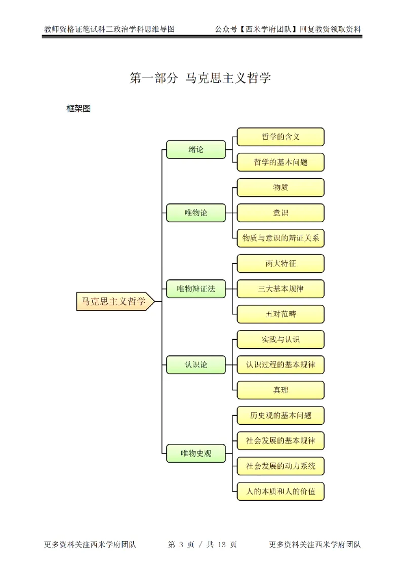 思维导图（政治）_教资_25下资料合集二_25下最新科三知识点汇编+思维导图-高中_01.政治_03.思维导图+知识汇编