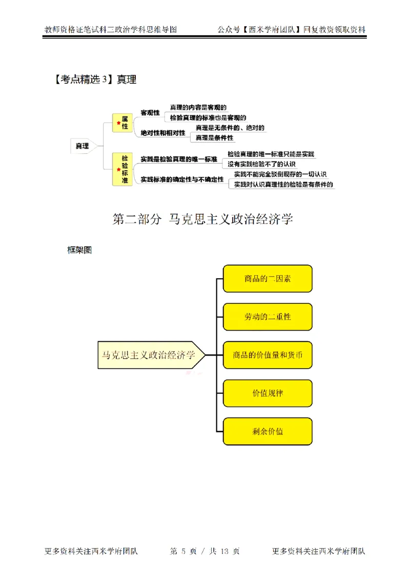 思维导图（政治）_教资_25下资料合集二_25下最新科三知识点汇编+思维导图-高中_01.政治_03.思维导图+知识汇编