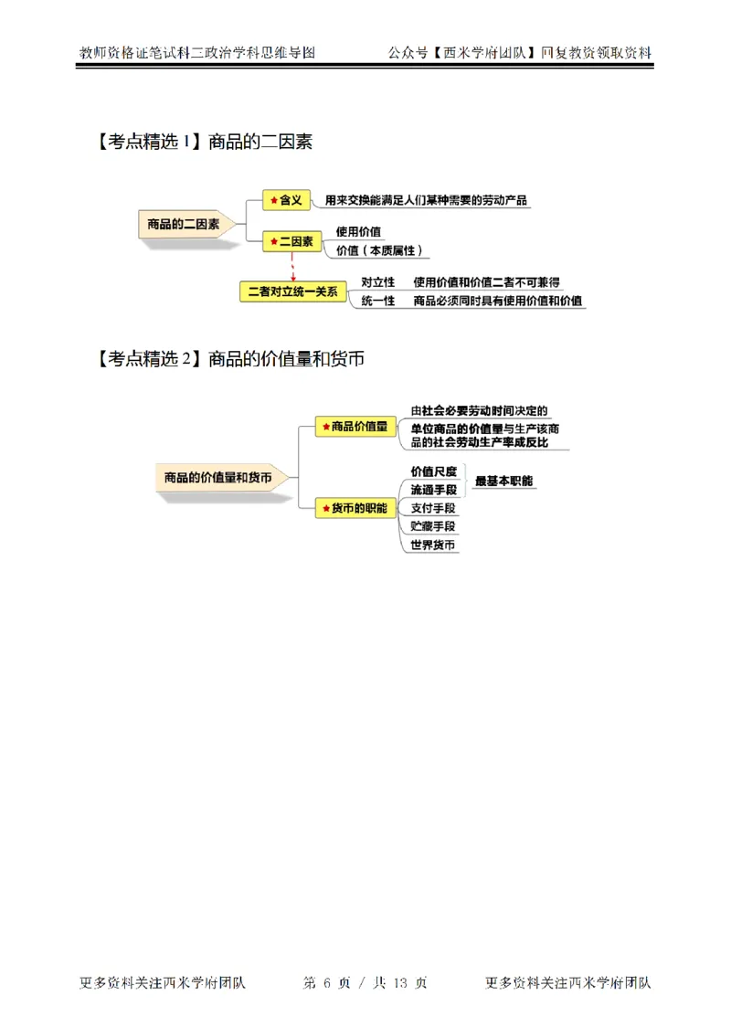 思维导图（政治）_教资_25下资料合集二_25下最新科三知识点汇编+思维导图-高中_01.政治_03.思维导图+知识汇编