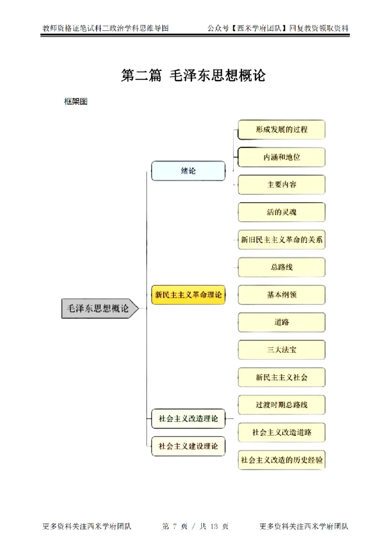 思维导图（政治）_教资_25下资料合集二_25下最新科三知识点汇编+思维导图-高中_01.政治_03.思维导图+知识汇编