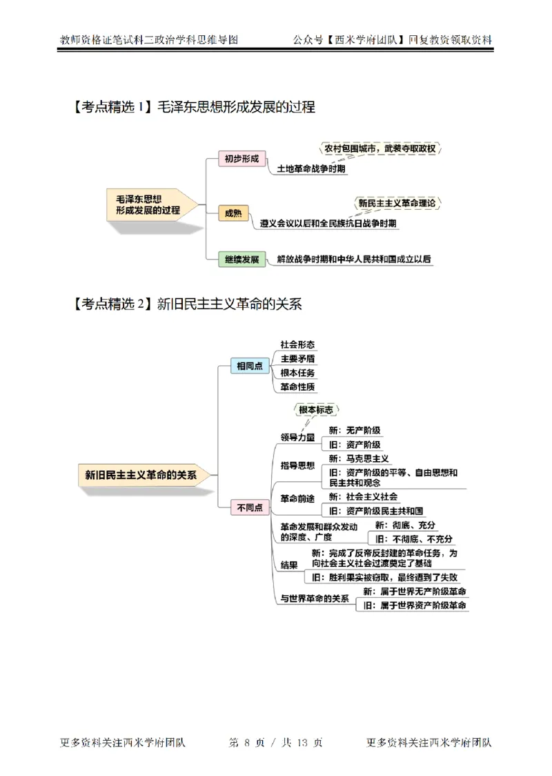 思维导图（政治）_教资_25下资料合集二_25下最新科三知识点汇编+思维导图-高中_01.政治_03.思维导图+知识汇编