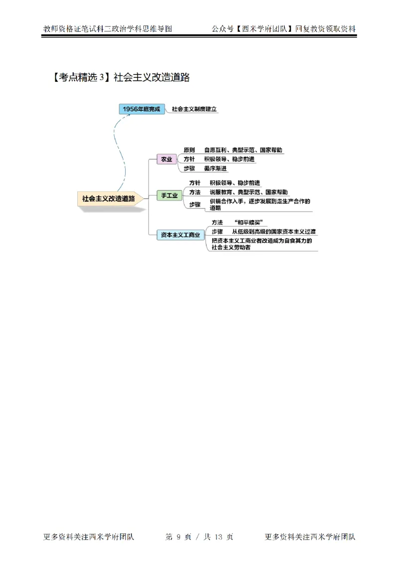 思维导图（政治）_教资_25下资料合集二_25下最新科三知识点汇编+思维导图-高中_01.政治_03.思维导图+知识汇编