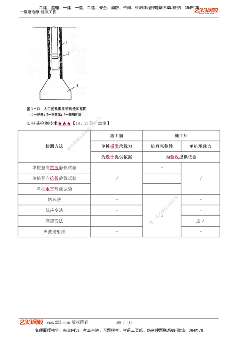 1-63_2026年一级建造师_2026年一建建筑_2025年一建建筑SVIP_02-基础精讲✿高端面授✿深度强化_18-建筑《教材精讲班》江凌俊、梁毛233_江凌俊