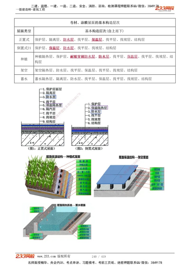 1-63_2026年一级建造师_2026年一建建筑_2025年一建建筑SVIP_02-基础精讲✿高端面授✿深度强化_18-建筑《教材精讲班》江凌俊、梁毛233_江凌俊