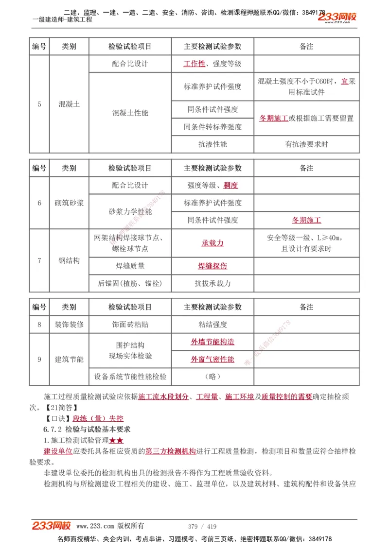 1-63_2026年一级建造师_2026年一建建筑_2025年一建建筑SVIP_02-基础精讲✿高端面授✿深度强化_18-建筑《教材精讲班》江凌俊、梁毛233_江凌俊