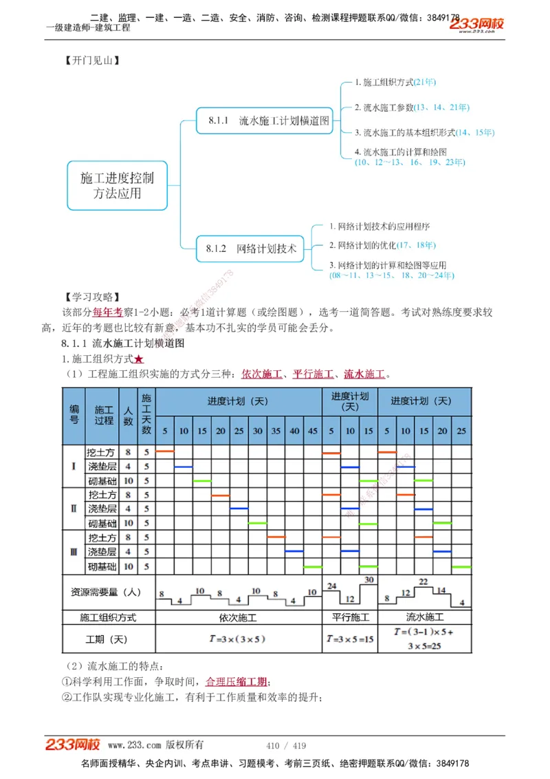 1-63_2026年一级建造师_2026年一建建筑_2025年一建建筑SVIP_02-基础精讲✿高端面授✿深度强化_18-建筑《教材精讲班》江凌俊、梁毛233_江凌俊
