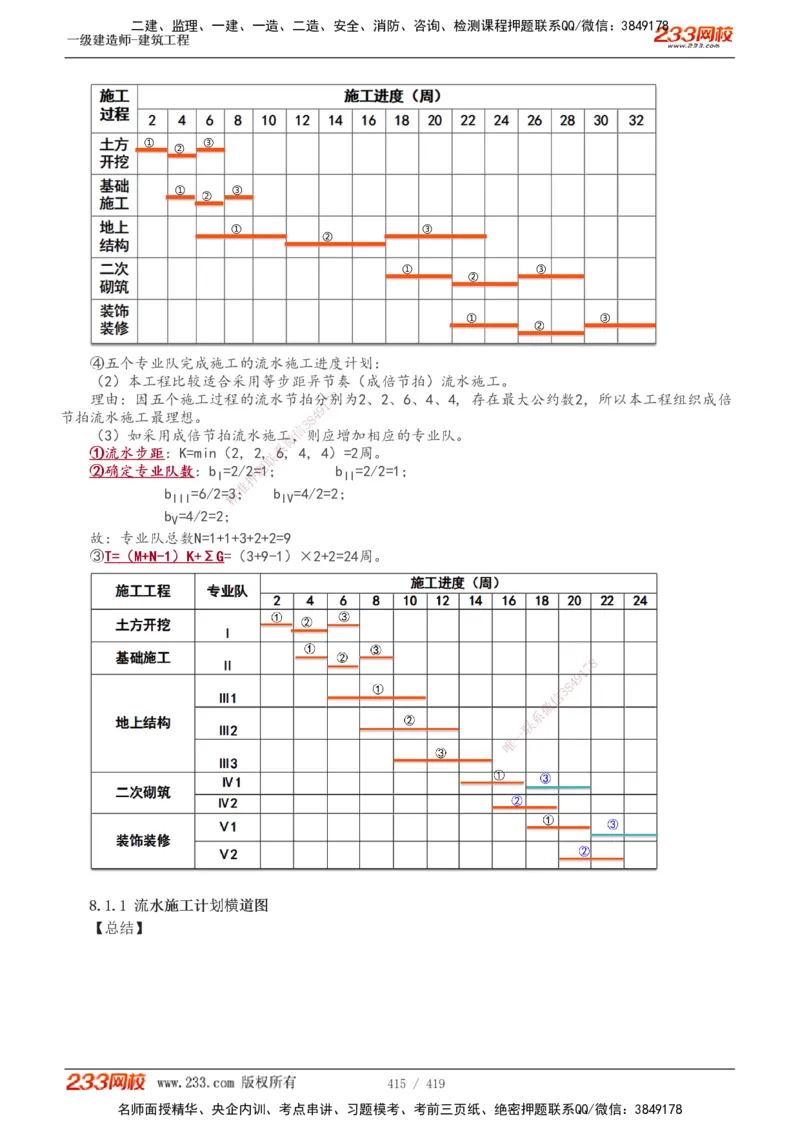 1-63_2026年一级建造师_2026年一建建筑_2025年一建建筑SVIP_02-基础精讲✿高端面授✿深度强化_18-建筑《教材精讲班》江凌俊、梁毛233_江凌俊