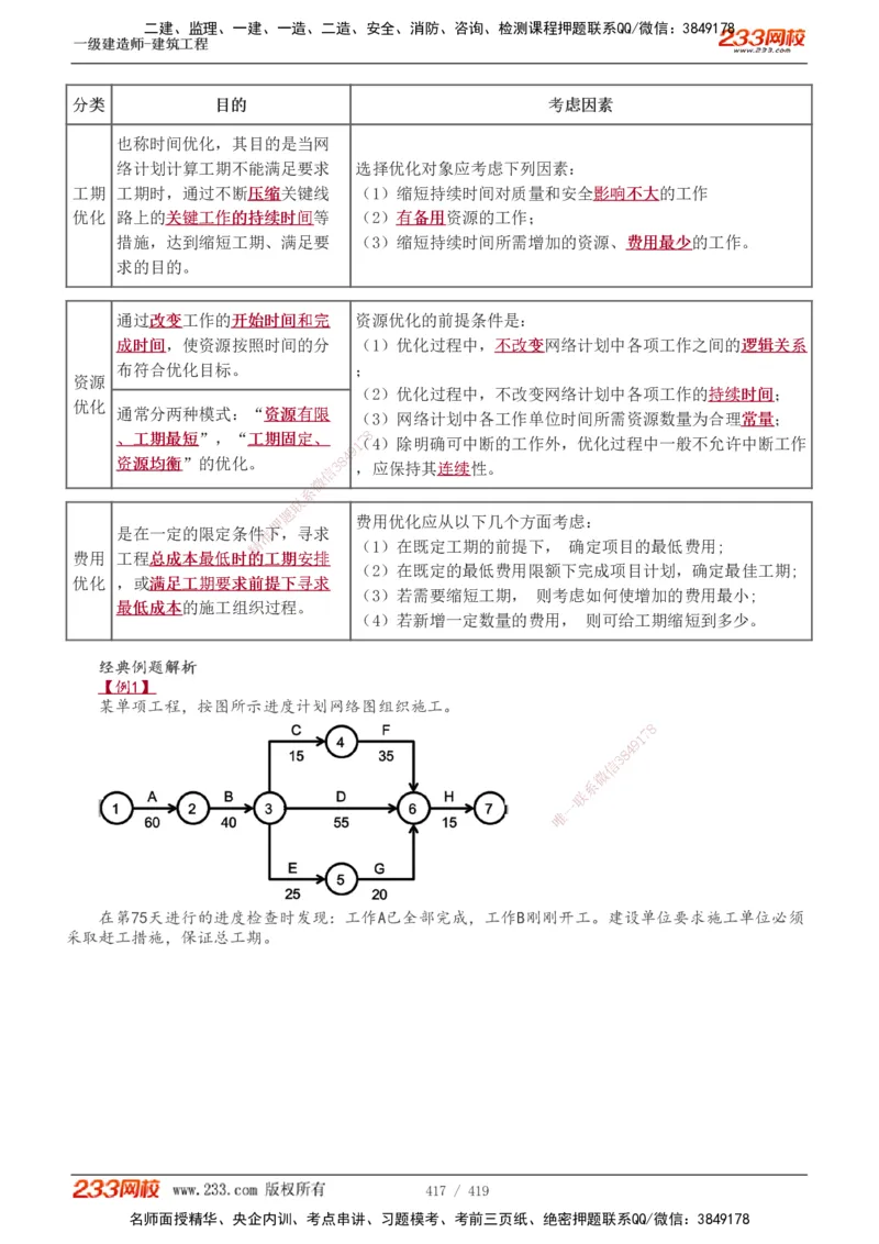 1-63_2026年一级建造师_2026年一建建筑_2025年一建建筑SVIP_02-基础精讲✿高端面授✿深度强化_18-建筑《教材精讲班》江凌俊、梁毛233_江凌俊