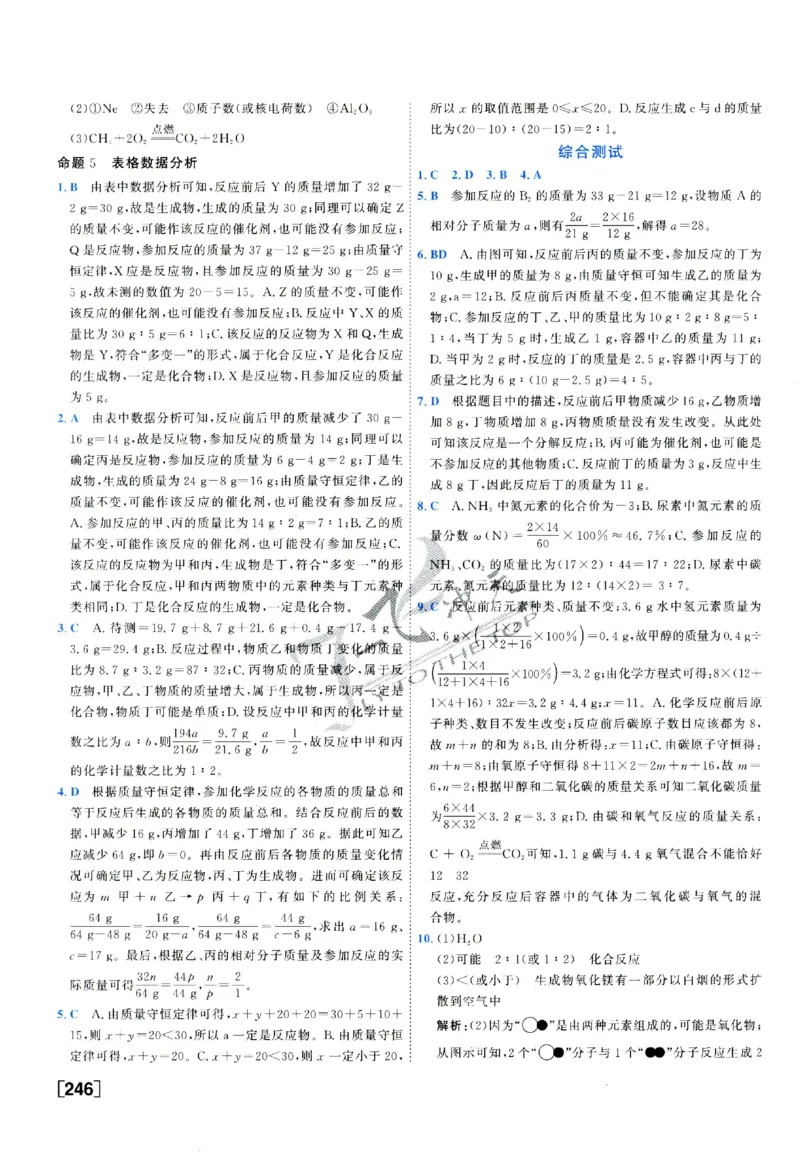 2025《一飞冲天-中考专项》化学答案_《一飞冲天-中考专项》2026版_一飞冲天-中考专项（2025版）