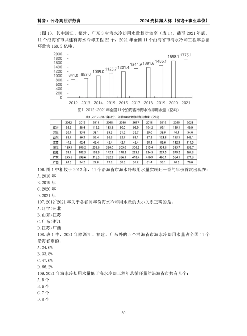 2024高照资料超大杯（省考&事业单位）讲义_2026考公资料_超格合集_数资高照合集_刷题讲义合集高照数量资料刷题讲义_高照资料分析超大杯