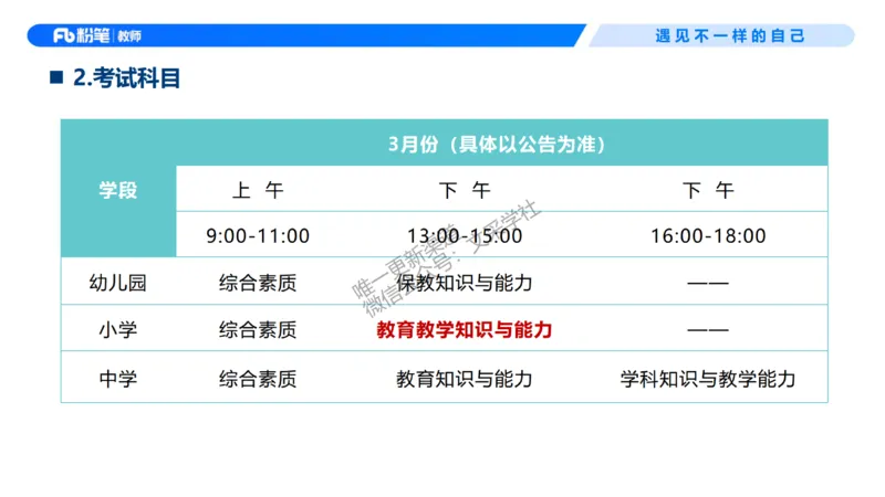 小学科目二考情介绍及复习指导-慕婉心(1)_教资_F家2026上教资笔试系统班_26上FB小学教资笔试（更新中）_26上小学-教育知识与能力（更新中）_00考情分析
