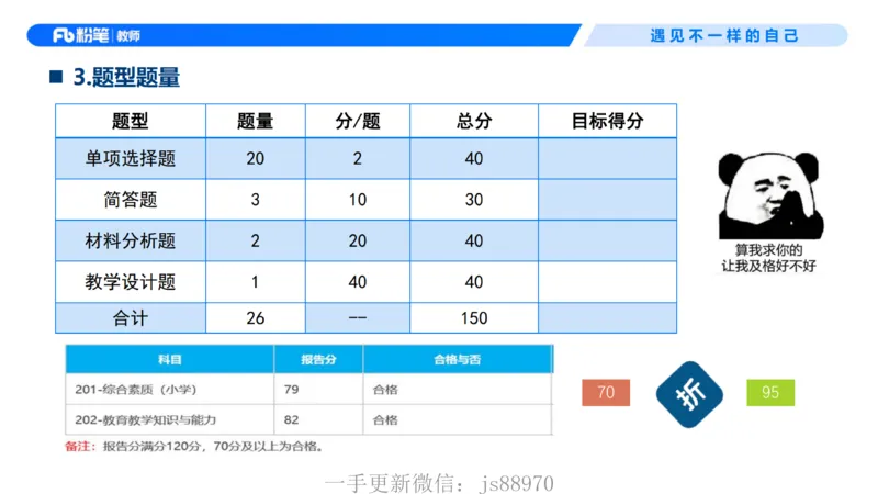 小学科目二考情介绍及复习指导-慕婉心(1)_教资_F家2026上教资笔试系统班_26上FB小学教资笔试（更新中）_26上小学-教育知识与能力（更新中）_00考情分析