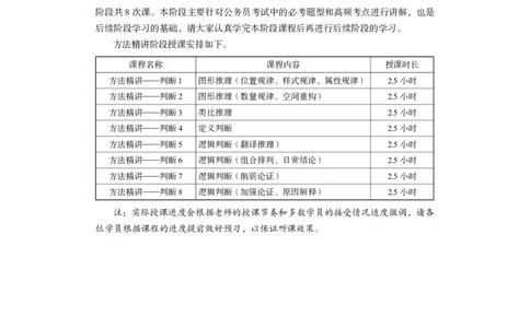 2024.03.04+方法精讲-判断1+程永乐（全部讲义+本节课笔记）（笔试系统班国考大礼包：2025国考1期）_2026考公资料_（10）粉笔_2025粉笔国考省考980（课＋笔记）_粉笔980（25多省）_笔记