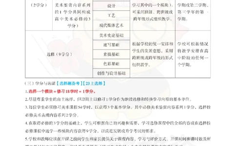 高中美术-课程标准_教资_初高中2026教资_26上资料（持续更新）_高中科三_高中科目三资料包合集②_高中美术