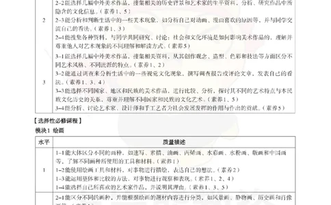 高中美术-课程标准_教资_初高中2026教资_26上资料（持续更新）_高中科三_高中科目三资料包合集②_高中美术