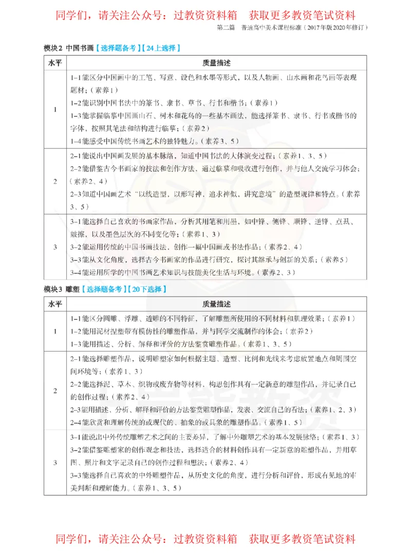 高中美术-课程标准_教资_初高中2026教资_26上资料（持续更新）_高中科三_高中科目三资料包合集②_高中美术