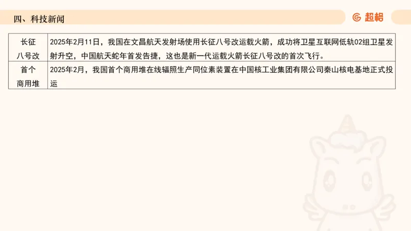 2025年2月时政讲练（上）PPT_2026考公资料_（05）超格_超格时政_时政2025超格时政讲练班⭐⭐⭐_ppt