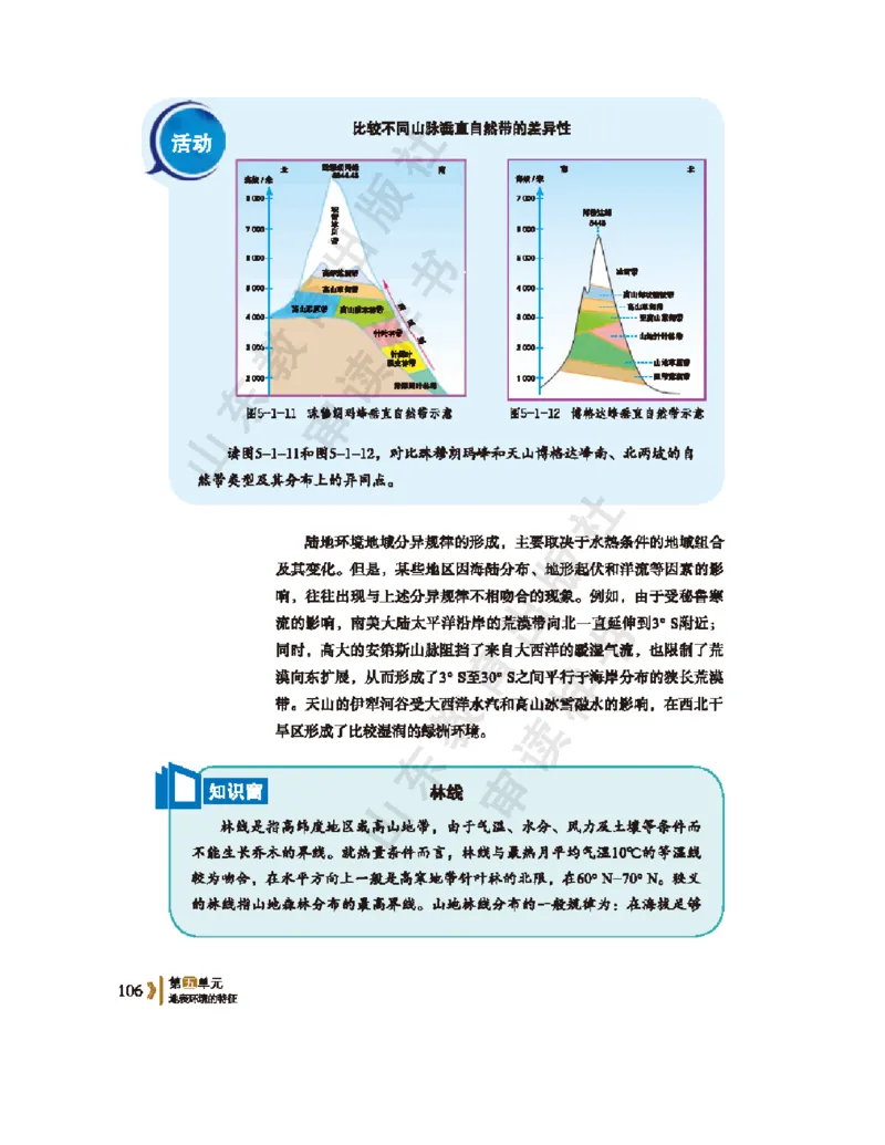 2020新鲁教版高中地理选择性必修一_4-教培资料-26年最新资料-同步更新_初中高中教资_03科三专项（进去保存报考的学科即可）_02科三专项（笔记真题思维导图教学设计版本二）