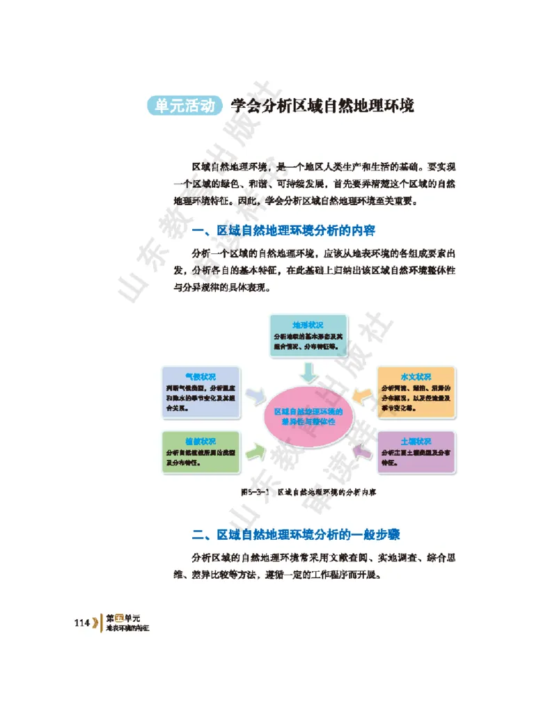 2020新鲁教版高中地理选择性必修一_4-教培资料-26年最新资料-同步更新_初中高中教资_03科三专项（进去保存报考的学科即可）_02科三专项（笔记真题思维导图教学设计版本二）
