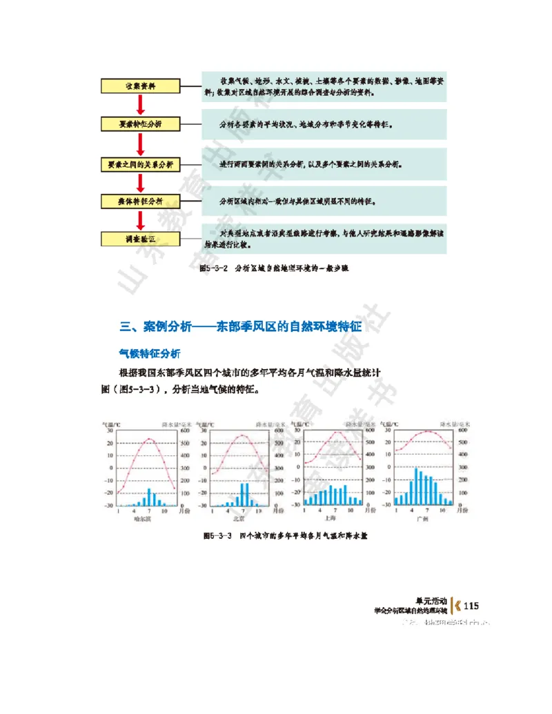 2020新鲁教版高中地理选择性必修一_4-教培资料-26年最新资料-同步更新_初中高中教资_03科三专项（进去保存报考的学科即可）_02科三专项（笔记真题思维导图教学设计版本二）