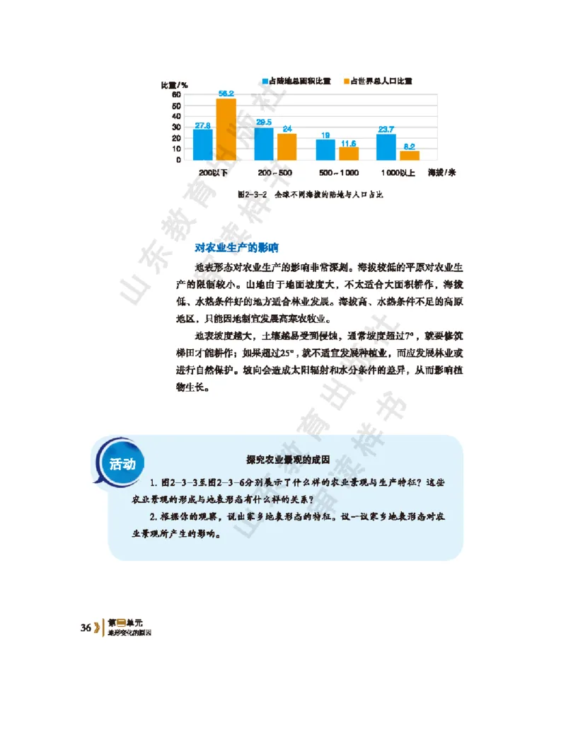 2020新鲁教版高中地理选择性必修一_4-教培资料-26年最新资料-同步更新_初中高中教资_03科三专项（进去保存报考的学科即可）_02科三专项（笔记真题思维导图教学设计版本二）