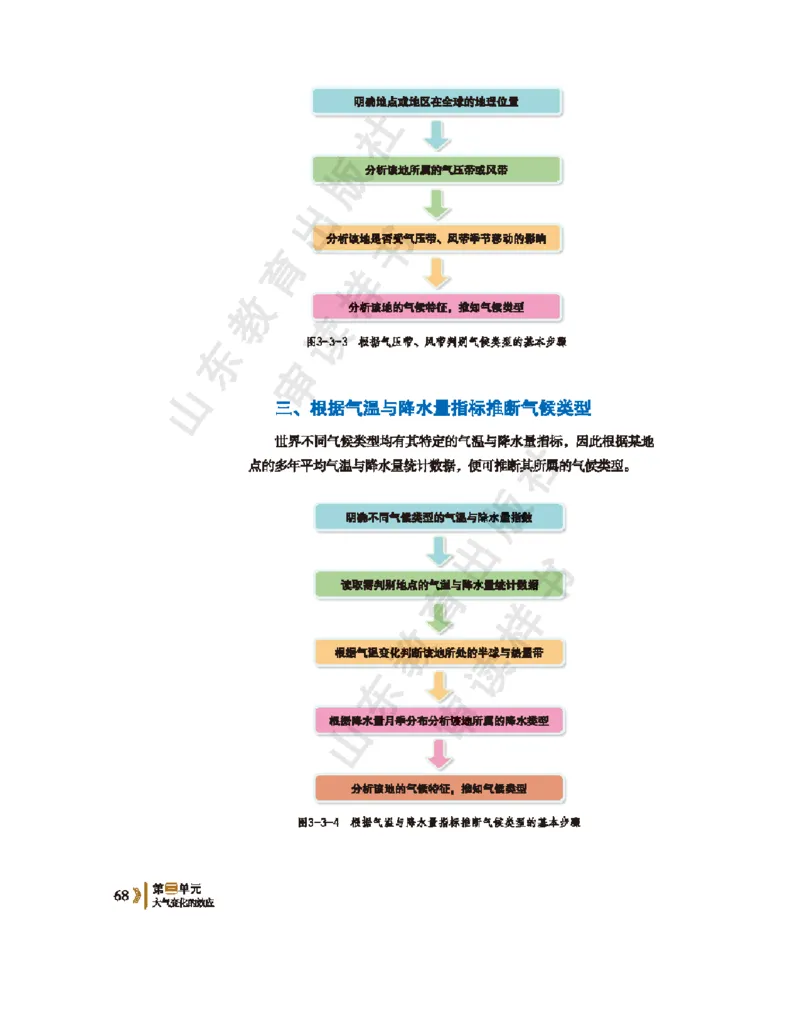 2020新鲁教版高中地理选择性必修一_4-教培资料-26年最新资料-同步更新_初中高中教资_03科三专项（进去保存报考的学科即可）_02科三专项（笔记真题思维导图教学设计版本二）