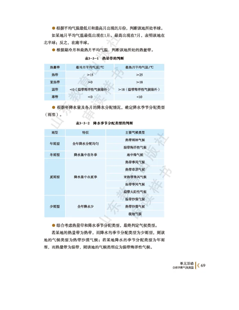 2020新鲁教版高中地理选择性必修一_4-教培资料-26年最新资料-同步更新_初中高中教资_03科三专项（进去保存报考的学科即可）_02科三专项（笔记真题思维导图教学设计版本二）