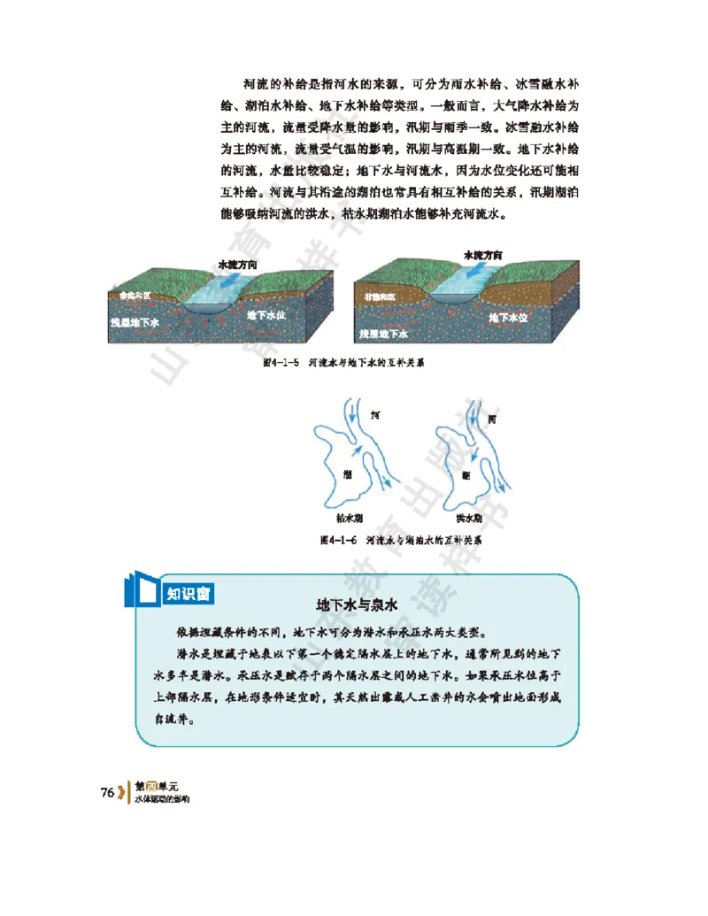 2020新鲁教版高中地理选择性必修一_4-教培资料-26年最新资料-同步更新_初中高中教资_03科三专项（进去保存报考的学科即可）_02科三专项（笔记真题思维导图教学设计版本二）