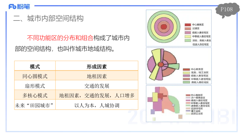 1.25-理论精讲-人文地理2-城市-平之_4-教培资料-26年最新资料-同步更新_科一科二电子资料合集中小幼（笔记真题知识点汇总等）文件多，按需保存_各机构笔记合集（中小幼）推荐