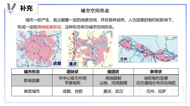 1.25-理论精讲-人文地理2-城市-平之_4-教培资料-26年最新资料-同步更新_科一科二电子资料合集中小幼（笔记真题知识点汇总等）文件多，按需保存_各机构笔记合集（中小幼）推荐