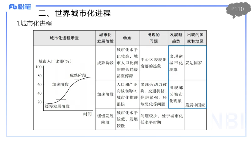 1.25-理论精讲-人文地理2-城市-平之_4-教培资料-26年最新资料-同步更新_科一科二电子资料合集中小幼（笔记真题知识点汇总等）文件多，按需保存_各机构笔记合集（中小幼）推荐