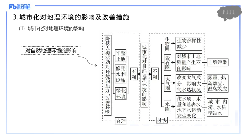 1.25-理论精讲-人文地理2-城市-平之_4-教培资料-26年最新资料-同步更新_科一科二电子资料合集中小幼（笔记真题知识点汇总等）文件多，按需保存_各机构笔记合集（中小幼）推荐