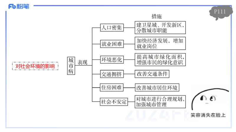 1.25-理论精讲-人文地理2-城市-平之_4-教培资料-26年最新资料-同步更新_科一科二电子资料合集中小幼（笔记真题知识点汇总等）文件多，按需保存_各机构笔记合集（中小幼）推荐