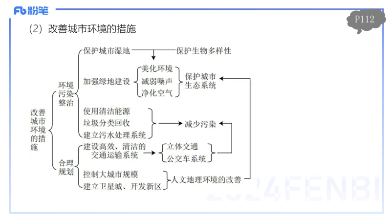 1.25-理论精讲-人文地理2-城市-平之_4-教培资料-26年最新资料-同步更新_科一科二电子资料合集中小幼（笔记真题知识点汇总等）文件多，按需保存_各机构笔记合集（中小幼）推荐