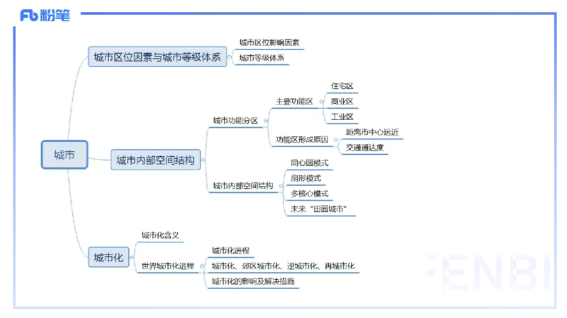 1.25-理论精讲-人文地理2-城市-平之_4-教培资料-26年最新资料-同步更新_科一科二电子资料合集中小幼（笔记真题知识点汇总等）文件多，按需保存_各机构笔记合集（中小幼）推荐