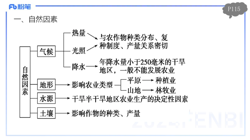 1.25-理论精讲-人文地理2-城市-平之_4-教培资料-26年最新资料-同步更新_科一科二电子资料合集中小幼（笔记真题知识点汇总等）文件多，按需保存_各机构笔记合集（中小幼）推荐