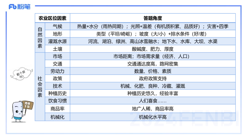 1.25-理论精讲-人文地理2-城市-平之_4-教培资料-26年最新资料-同步更新_科一科二电子资料合集中小幼（笔记真题知识点汇总等）文件多，按需保存_各机构笔记合集（中小幼）推荐