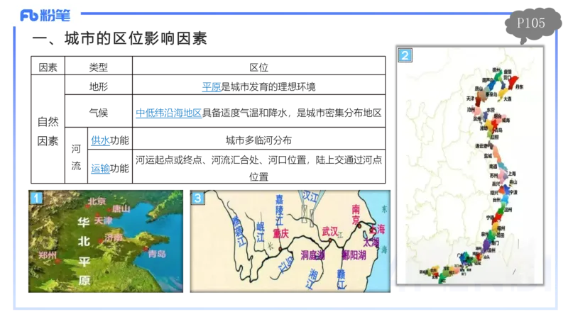 1.25-理论精讲-人文地理2-城市-平之_4-教培资料-26年最新资料-同步更新_科一科二电子资料合集中小幼（笔记真题知识点汇总等）文件多，按需保存_各机构笔记合集（中小幼）推荐