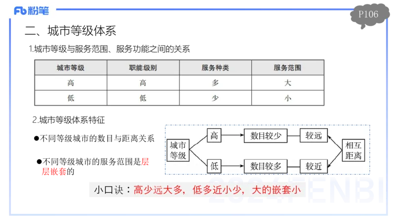 1.25-理论精讲-人文地理2-城市-平之_4-教培资料-26年最新资料-同步更新_科一科二电子资料合集中小幼（笔记真题知识点汇总等）文件多，按需保存_各机构笔记合集（中小幼）推荐