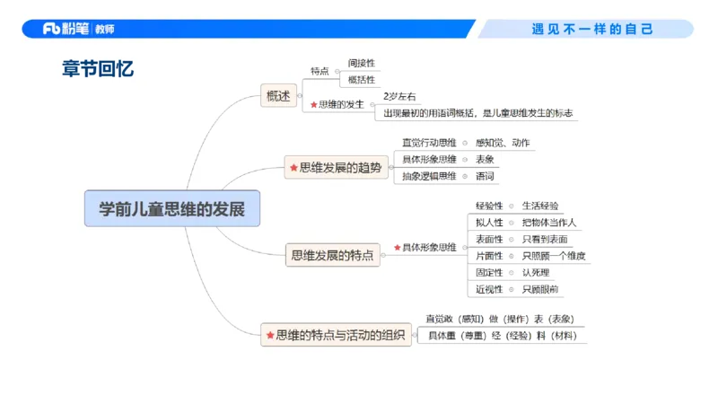 幼儿科目二+理论精讲05-保教知识与能力-曹西西(1)_教资_F家2026上教资笔试系统班_26上FB幼儿教资笔试（更新中）_0226上-保教知识与能力（更新中）_1.理论精讲_讲义