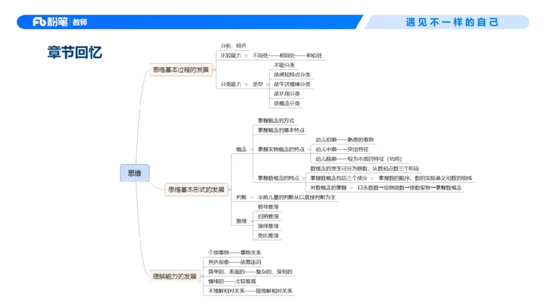 幼儿科目二+理论精讲05-保教知识与能力-曹西西(1)_教资_F家2026上教资笔试系统班_26上FB幼儿教资笔试（更新中）_0226上-保教知识与能力（更新中）_1.理论精讲_讲义