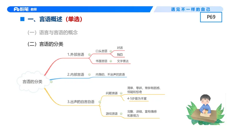 幼儿科目二+理论精讲05-保教知识与能力-曹西西(1)_教资_F家2026上教资笔试系统班_26上FB幼儿教资笔试（更新中）_0226上-保教知识与能力（更新中）_1.理论精讲_讲义