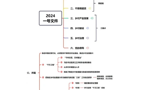 2024.02.18+1月29日-2月4日时政热点精讲+孙瑞宣（讲义+笔记）_2026考公资料_（10）粉笔_2025粉笔国考省考980（课＋笔记）_粉笔980（25多省）_1、粉笔时政_讲义