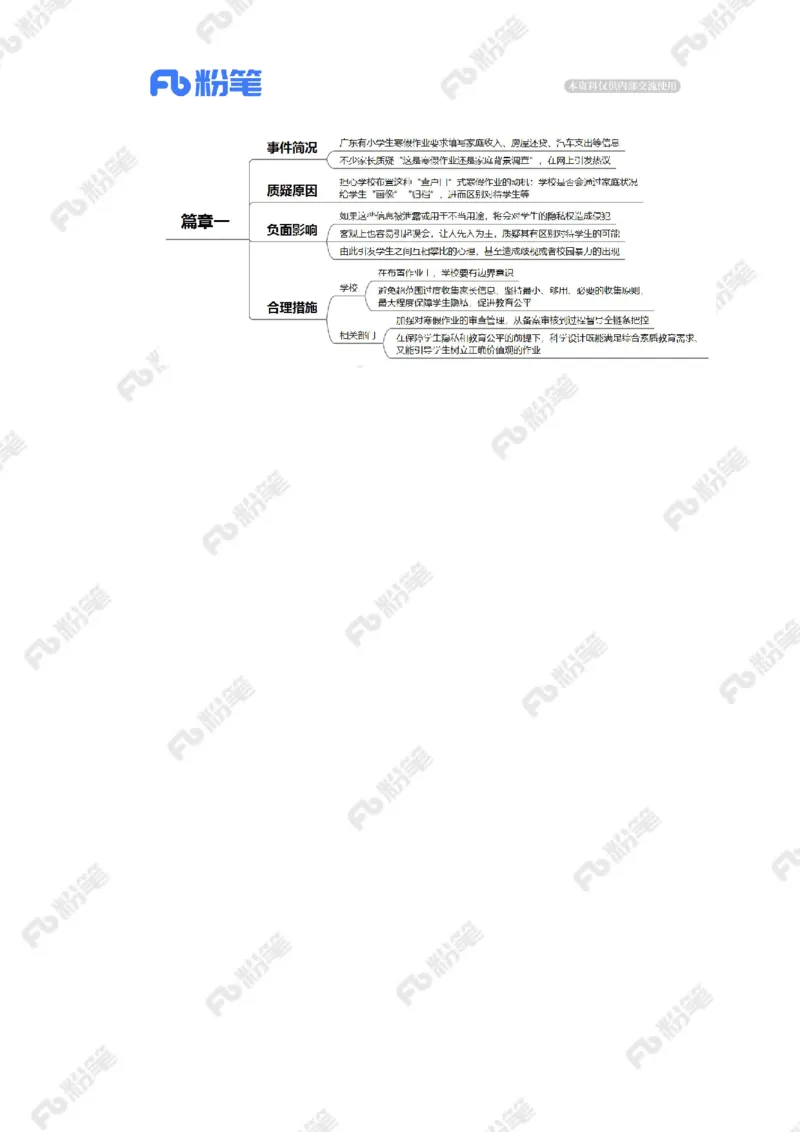2024.2.05&ldquo;摸家底&rdquo;式寒假作业不可取（标注版）_2026考公资料_（10）粉笔_2025粉笔国考省考980（课＋笔记）_粉笔980（25多省）_1、粉笔时政_2、F晨读时政_2024年_2024年02月