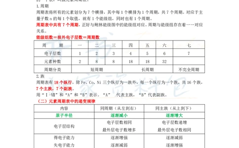 高中化学王炸秘籍2_教资_初高中2026教资_25下教师资格证_科三高中各科资料汇总_井书&middot;独家资料包高中各科资料汇总_井书&middot;独家资料包（高中）化学