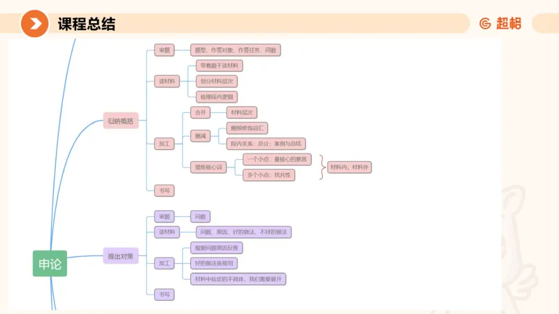 2025公务员考试申论全家桶第十二讲_20240901133632_2026考公资料_（05）超格_行测申论2025超格合集(行测&申论&政治理论)_申论2025超格申论全家桶_01.基础理论精讲_01-课件
