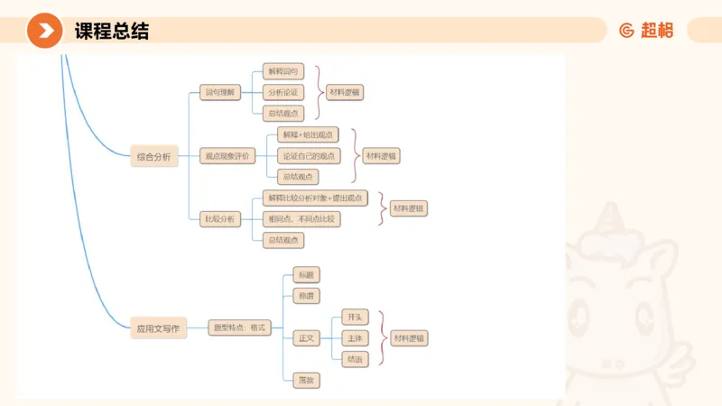 2025公务员考试申论全家桶第十二讲_20240901133632_2026考公资料_（05）超格_行测申论2025超格合集(行测&申论&政治理论)_申论2025超格申论全家桶_01.基础理论精讲_01-课件
