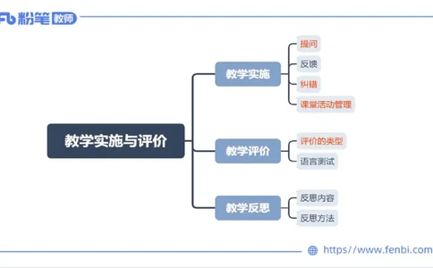 2023.7.1-科目三理论精讲-教学实施与评价1-慕伊_4-教培资料-26年最新资料-同步更新_科一科二电子资料合集中小幼（笔记真题知识点汇总等）文件多，按需保存_01西米合集_1.理论精讲